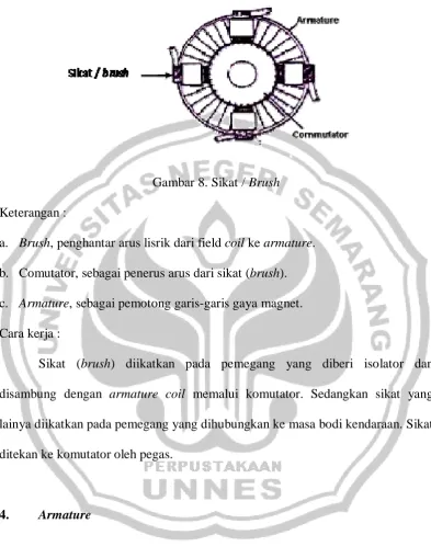 Gambar 8. Sikat / Brush 