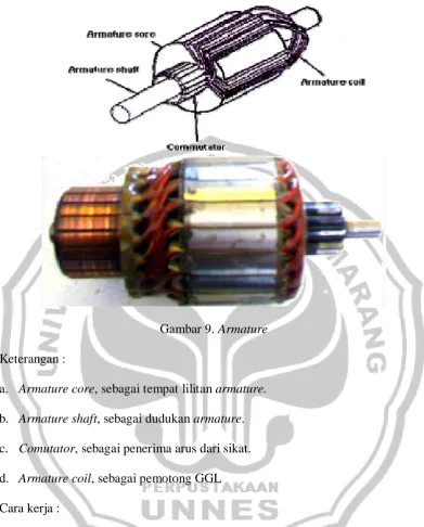 Gambar 9. Armature 