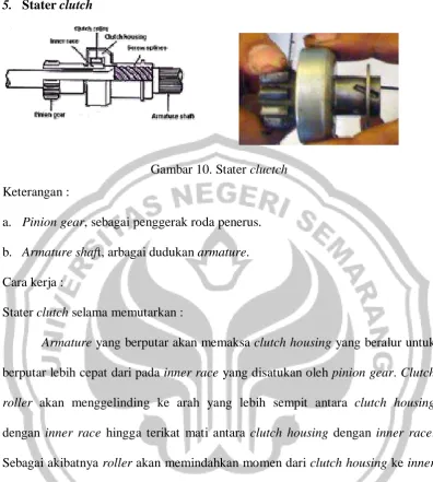 Gambar 10. Stater cluctch 