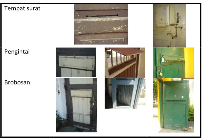 Tabel 2: Warna Regol 
