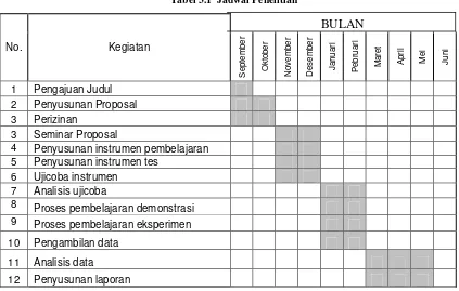 Tabel 3.1  Jadwal Penelitian 