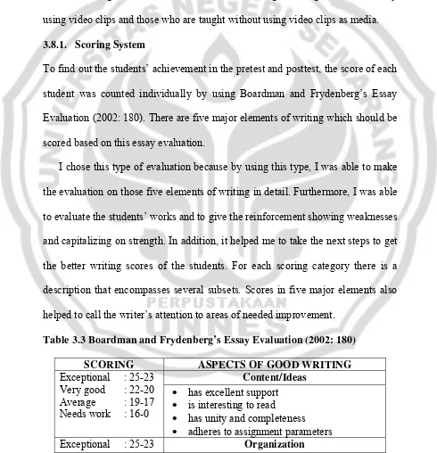 Table 3.3 Boardman and Frydenberg’s Essay Evaluation (2002: 180) 