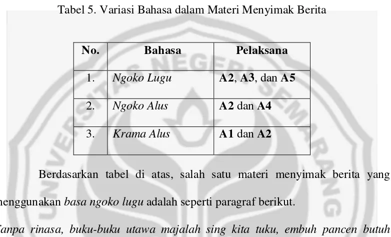 Tabel 5. Variasi Bahasa dalam Materi Menyimak Berita 