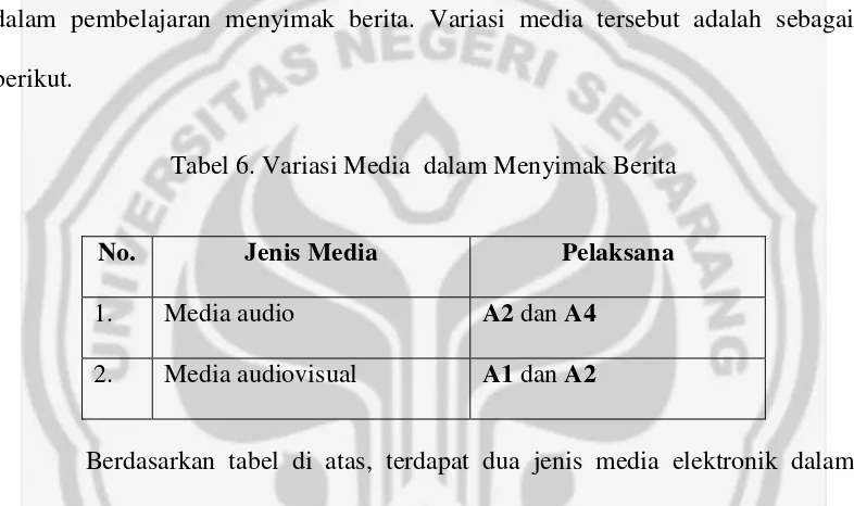 Tabel 6. Variasi Media  dalam Menyimak Berita 