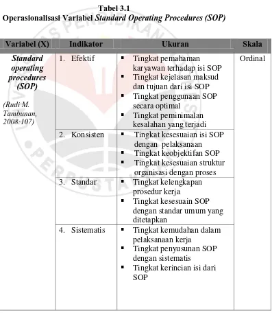 Tabel 3.1 Standard Operating Procedures (SOP)