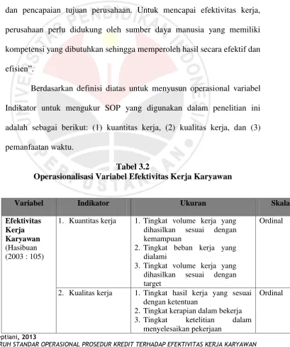 Tabel 3.2 Operasionalisasi Variabel Efektivitas Kerja Karyawan 