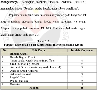 Tabel 3. 3 Populasi Karyawan PT BPR Multidana Indonesia Bagian Kredit 