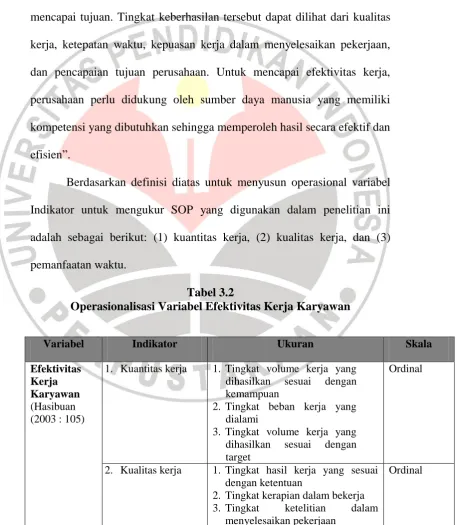Tabel 3.2 Operasionalisasi Variabel Efektivitas Kerja Karyawan 