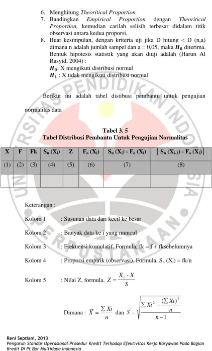 Tabel 3. 5  Tabel Distribusi Pembantu Untuk Pengujian Normalitas 