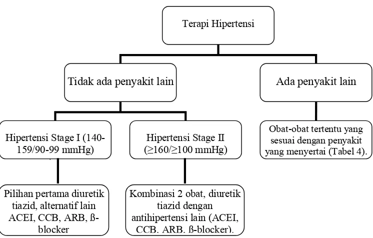 Tabel 3.                         (