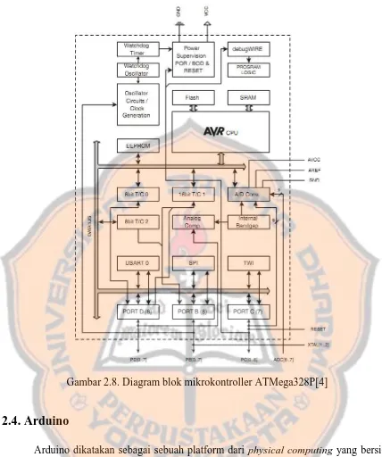 Gambar 2.8. Diagram blok mikrokontroller ATMega328P[4] 