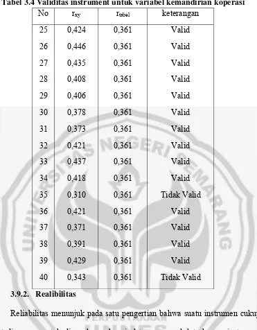 Tabel 3.4 Validitas instrument untuk variabel kemandirian koperasi 