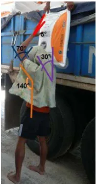 Gambar 2. Postur a:  Loading 