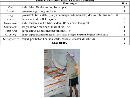 Tabel 2. Penilaian REBA Postur b: Moving Keterangan 