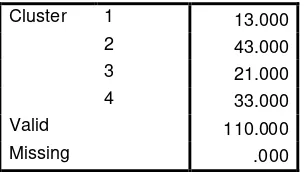 Tabel L5.5 