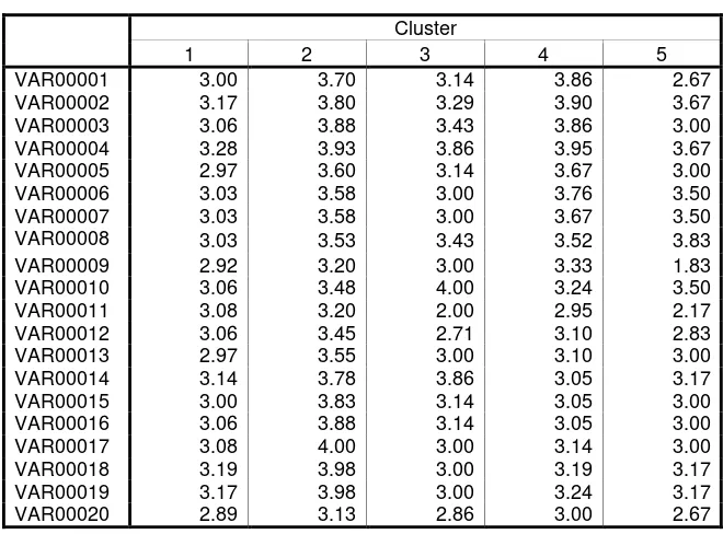 Tabel L5.7 