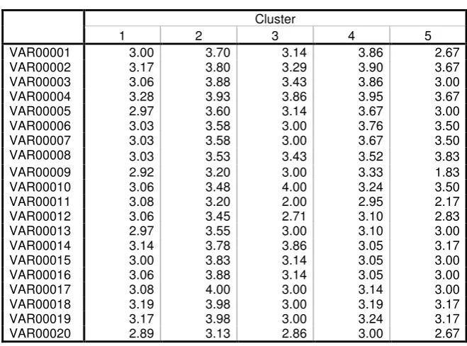 Tabel L5.7 