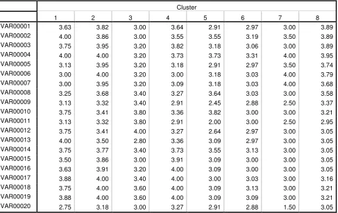 Tabel L5.18 