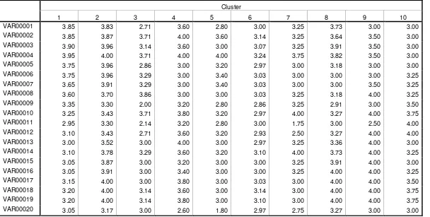 Tabel L5.23 