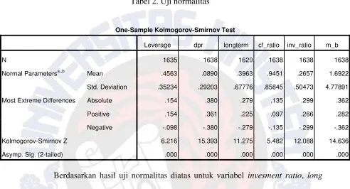 Tabel 2. Uji normalitas 