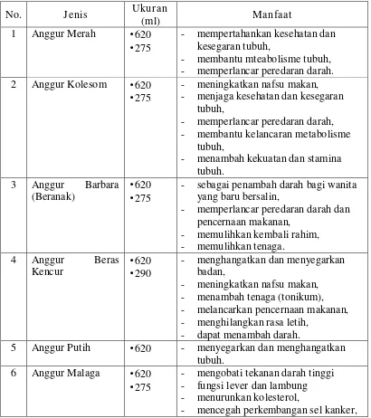 Tabel 4.1 Variasi Produk Jamu Cap Orang Tua dan Manfaatnya 