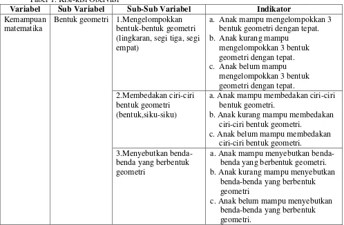 Tabel 1. Kisi-kisi Obervasi 