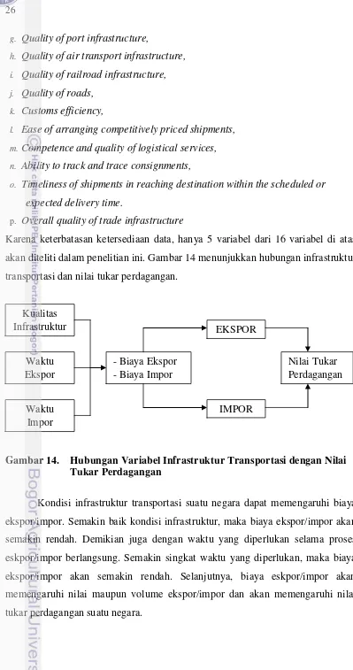 Gambar 14. Hubungan Variabel Infrastruktur Transportasi dengan Nilai 