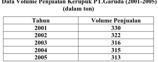 Tabel 5.1  Data Volume Penjualan Kerupuk PT.Garuda (2001-2005) 