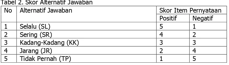 Tabel 2. Skor Alternatif Jawaban  