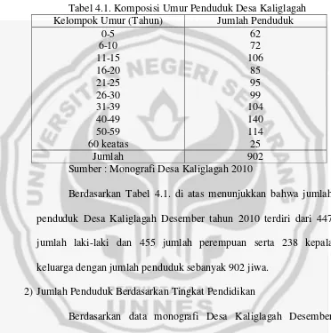 Tabel 4.1. Komposisi Umur Penduduk Desa Kaliglagah 