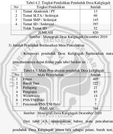 Tabel 4.2. Tingkat Pendidikan Penduduk Desa Kaliglagah 