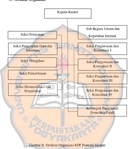 Gambar II. Struktur Organisasi KPP Pratama Sleman 
