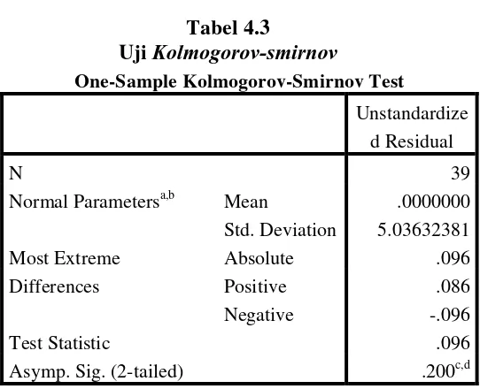 Tabel 4.3 Kolmogorov-smirnov