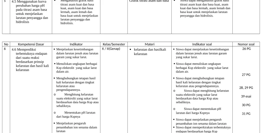 Grafik titrasi asam dan basa