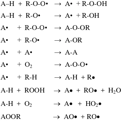 Gambar  8.  Penghambatan reaksi otooksidasi lemak (RH = asam lemak tak jenuh,  AH = antioksidan, ROO  =  radikal peroksil, RO = radikal alkoksil, R = radikal alkil, A = radikal  antioksidan) (Pokorny  2001)