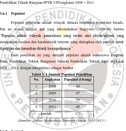 Tabel 3. 1 Jumlah Populasi Penelitian No. Angkatan Populasi (Orang) 