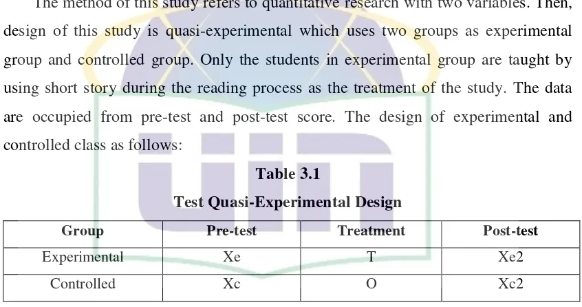 Table 3.1 Test Quasi-Experimental Design 