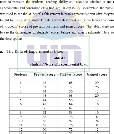 Students’ Score of Experimental ClassTable 4.1  