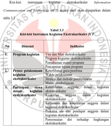 table 3.2 Tabel 3.3 Kisi-kisi Instrumen Kegiatan Ekstrakurikuler 