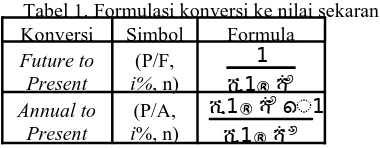 Tabel 1. Formulasi konversi ke nilai sekarang Konversi 