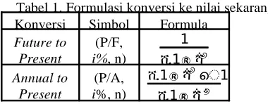 Tabel 1. Formulasi konversi ke nilai sekarang Konversi 