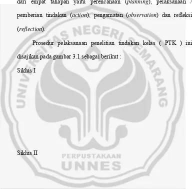 Gambar 3.1. Prosedur Pelaksanaan Penelitian Tindakan Kelas 