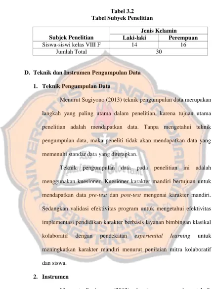Tabel 3.2 Tabel Subyek Penelitian
