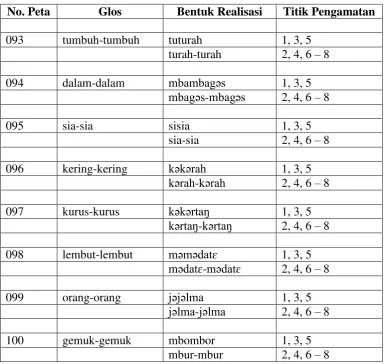 Tabel 4 Reduplikasi Parsial 