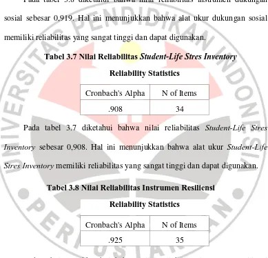 Tabel 3.7 Nilai Reliabilitas Student-Life Stres Inventory 
