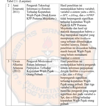 Tabel 2.1. (Lanjutan) 