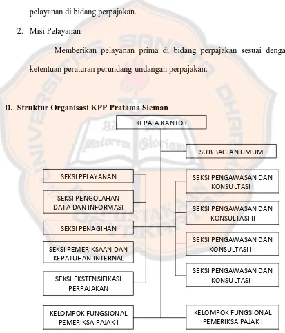 Gambar II. Struktur Organisasi KPP Pratama Sleman Sumber: Sub Bagian Umum KPP Pratama Sleman 