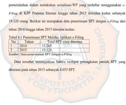 Tabel 4.1 Penerimaan SPT Melalui Aplikasi e-Filing  No Tahun Total SPT yang diterima 
