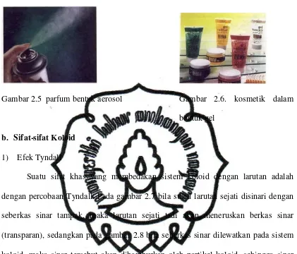 Gambar 2.5  parfum bentuk aerosol 