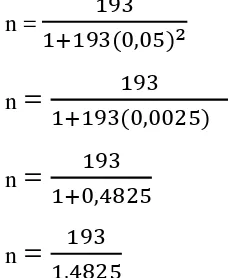 Tabel 2. Perhitungan Sampel Rumus Slovin 